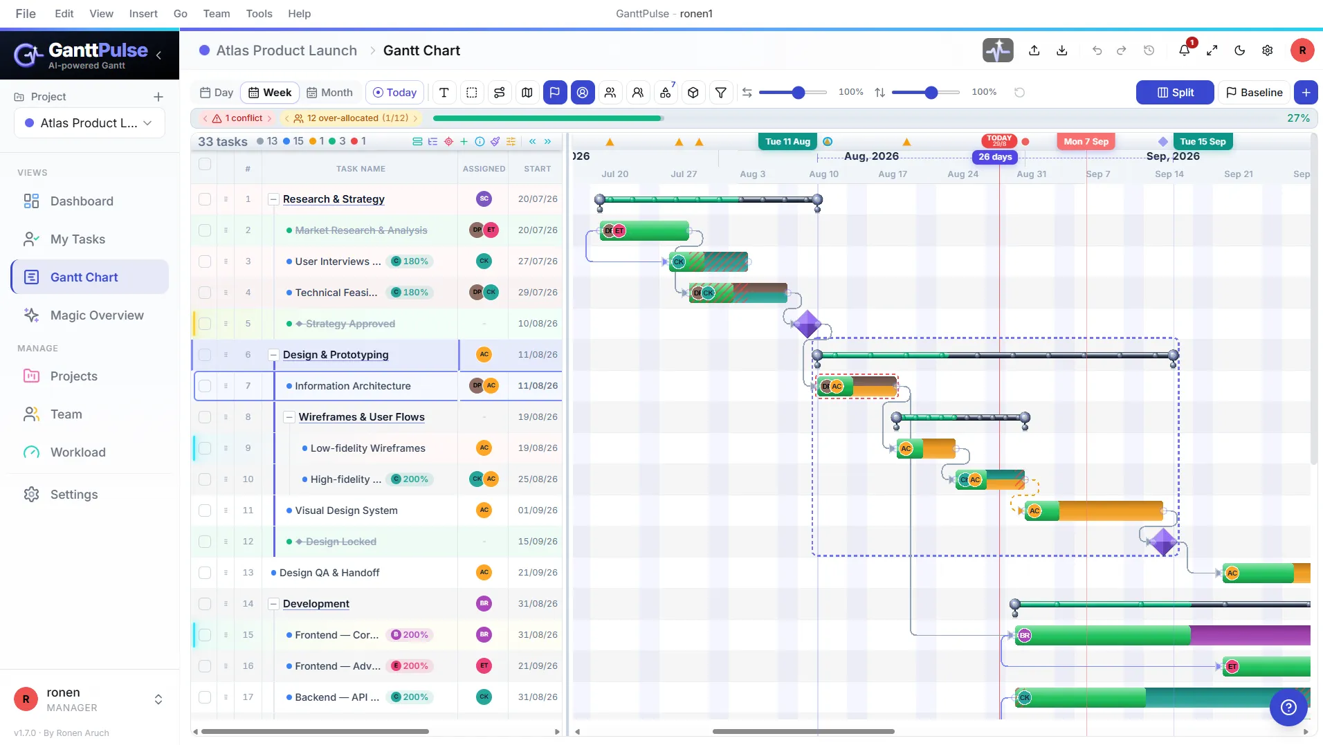 The GanttPulse Gantt chart in the light theme